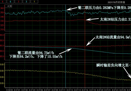 太南2#站–葡二聯輸油管線
