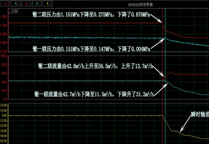 葡二聯–葡一聯輸油管線3