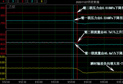 葡二聯–葡一聯輸油管線4